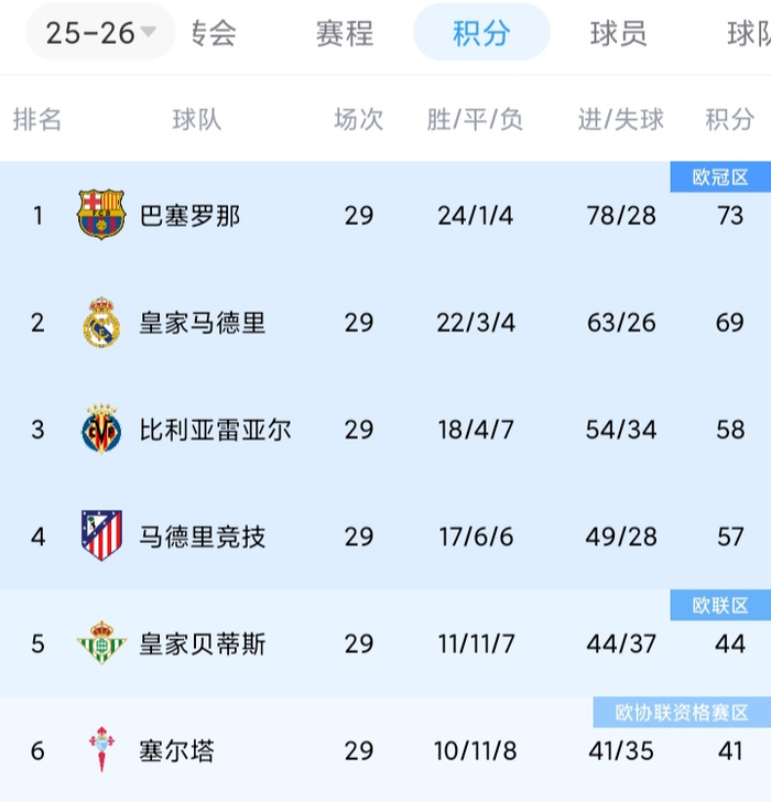 恩佐或成皇马夏窗关键引援 克洛普执教传闻引热