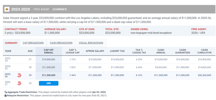 老鹰爆冷击败绿凯 文森特表现低迷引交易反思
